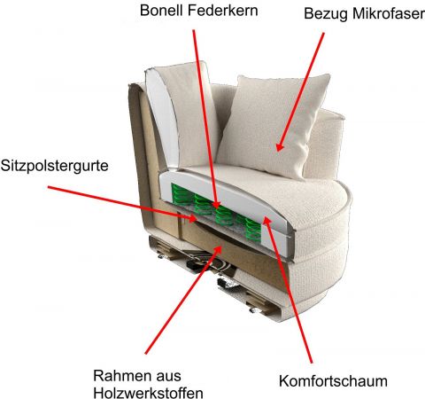 Drehsessel Comfy in wollwei Mega-Cord XL Sessel 360 drehbar inklusive 3 x Kissen